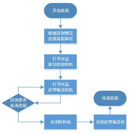 基于物联网技术的砂石骨料堆场智慧仓储及输送系统分析与设计 - 中国